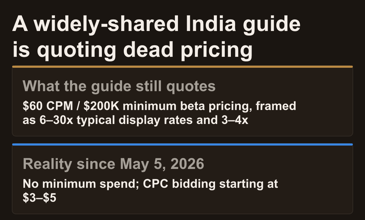 A widely-shared India guide is quoting dead pricing