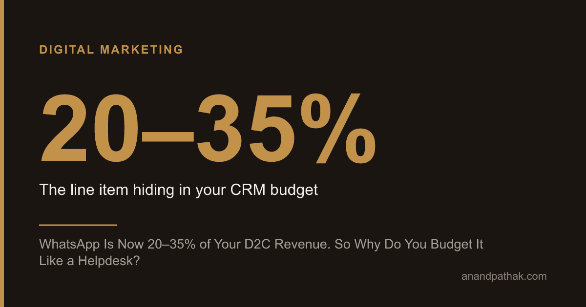 WhatsApp Is Now 20–35% of Your D2C Revenue. So Why Do You Budget It Like a Helpdesk?